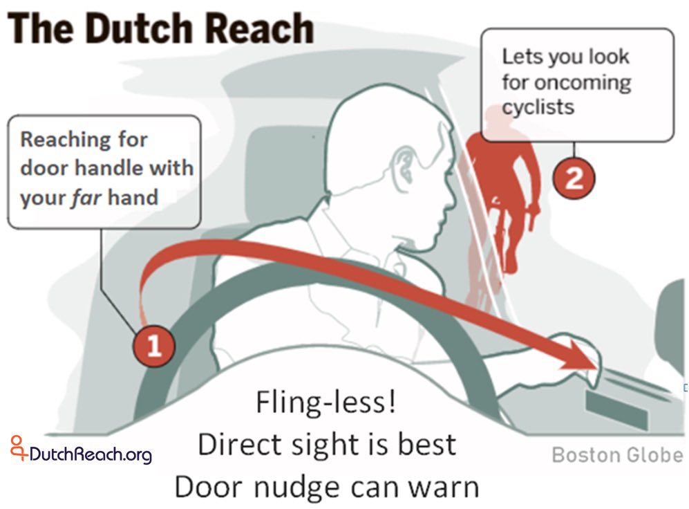martynschmoll's tweet photo. Notably, despite years of advocacy, @icbc has refused to include this - it’s called the Dutch Reach - in their drivers’ education program. A simple life-saving tip and they just won’t teach it. Why? #KnowYourPartBC https://t.co/CnyO44NaHa