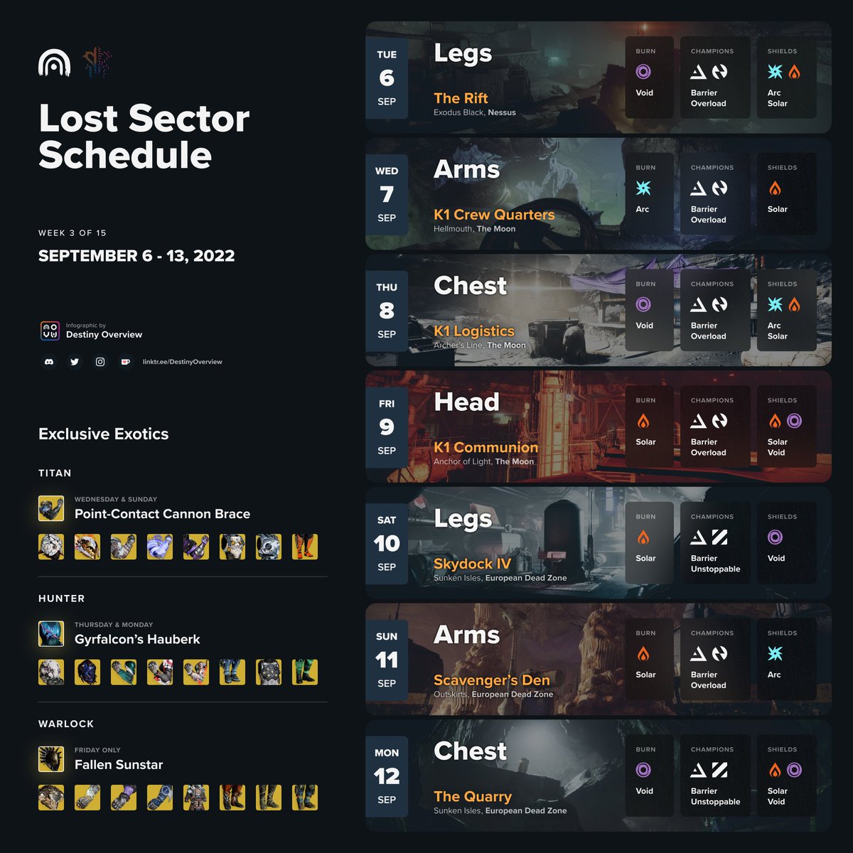 DestinyOverview's tweet photo. Lost Sector Schedule returns with this week's rotation. https://t.co/xklrEXXc4k