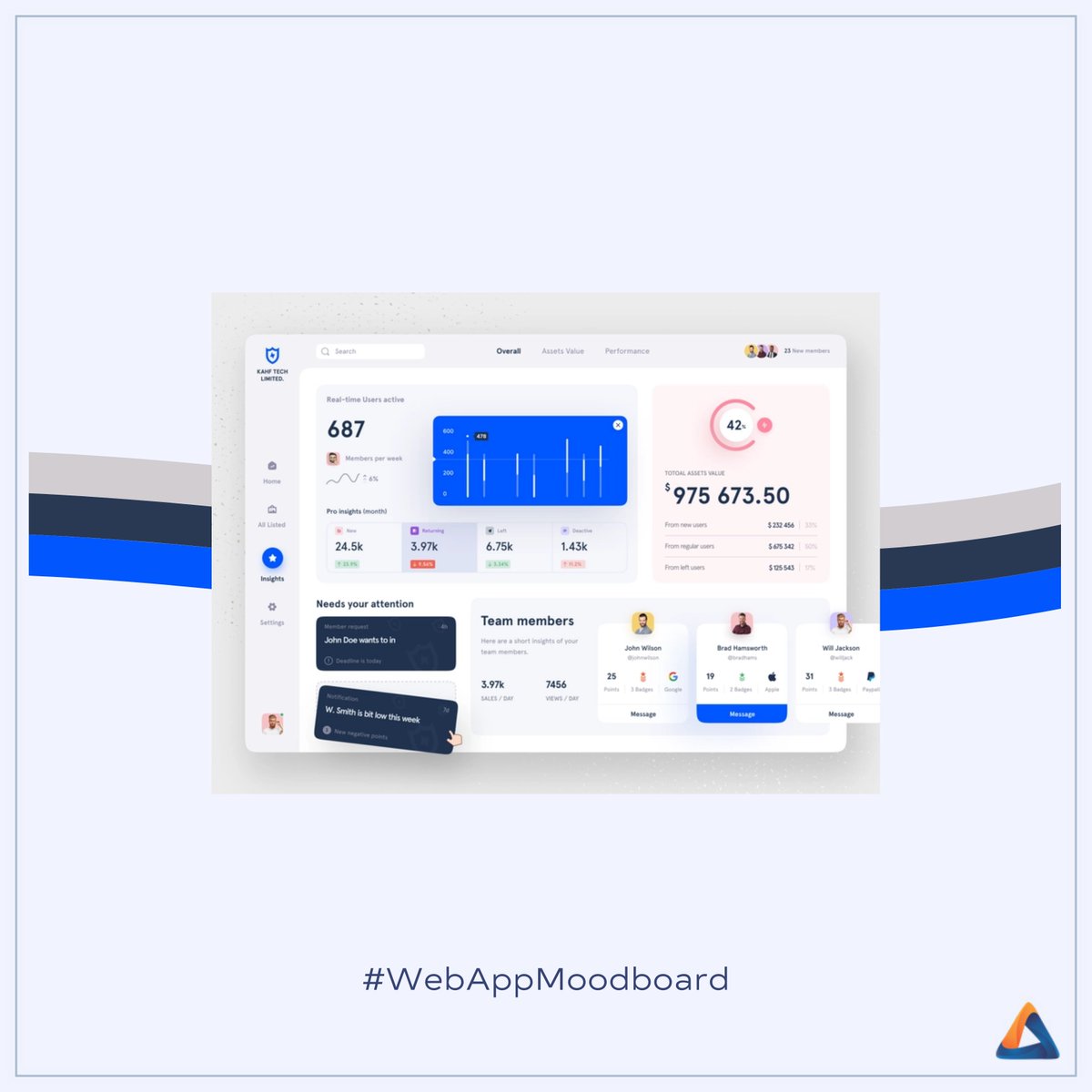 accreteit's tweet photo. “Styles come and go. Good design is a language, not a style.” – Massimo Vignelli

Here's presenting a #WebApp design moodboard.

#WebAppDesign By: @piqodesign
.
#webappmoodboard #webappinspiration #webapplicationinspiration #webapplication #websolutions #webapplicationdevelopment https://t.co/ZEieAxQDzk
