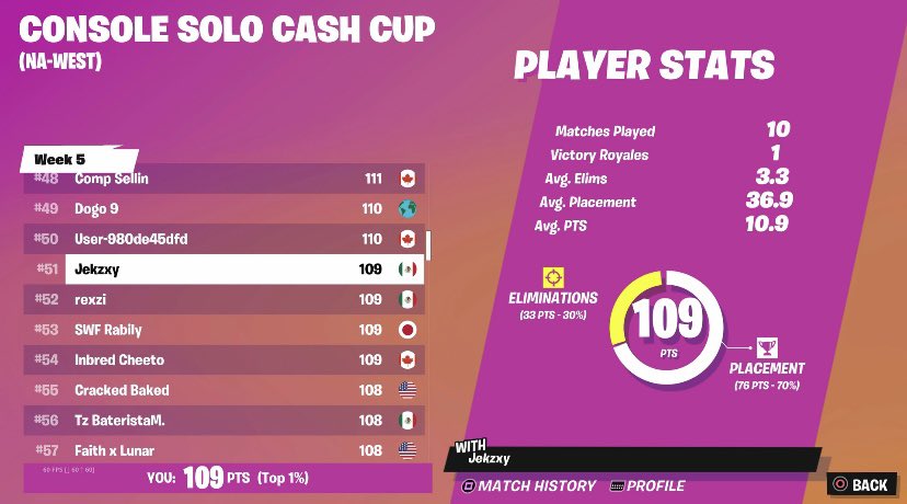 bootyclqpper's tweet photo. 51st going dusty in finals https://t.co/GzyLTPBvED