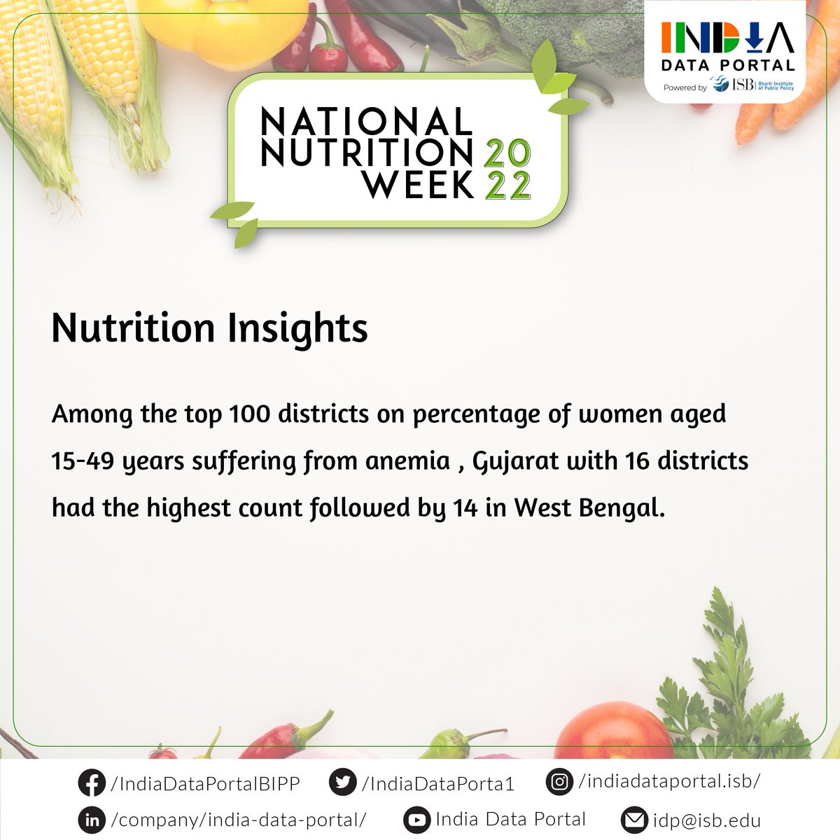 IndiaDataPorta1's tweet photo. Among the top 100 districts on percentage of women aged 15-49 years suffering from anemia, Gujarat with 16 districts had the highest count followed by 14 in West Bengal. @ISBedu @BIPP_ISB #IFCT #NutritionWeek2022 #Agmarknet #indiadaportal https://t.co/ptZBaztPZ6