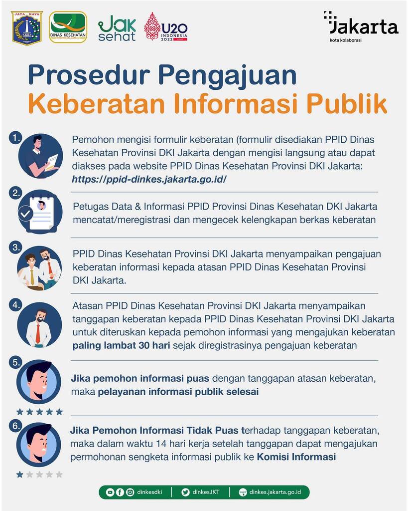 dinkesJKT's tweet photo. Halo Sobat Sehat! Apabila kamu merasa keberatan atau kurang puas atas informasi publik melalui PPID, kamu dapat mengajukan Keberatan Informasi Publik pada infografis diatas👆🏻😉
#PPID #PPIDDinkesDKI #DataKesehatan #ProsedurPengajuanKeberatanInformasiP… https://t.co/PILWcki74R https://t.co/GwqSJe6COL