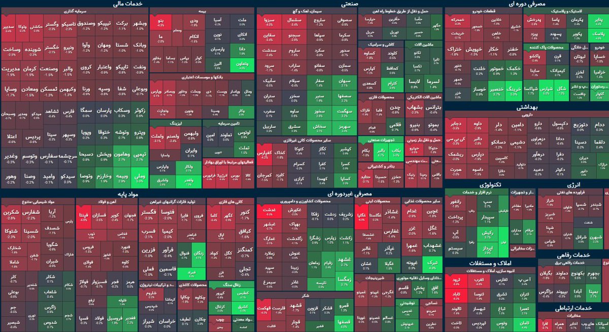twit_bourse's tweet photo. خداروشکر بورس ما به ثبات رسیده و هر روز قرمزه! https://t.co/a4M2dkQpw8