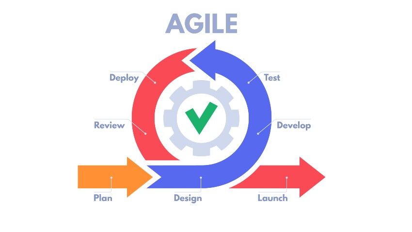 cflowapps's tweet image. A Go-to Guide for Agile Workflow Process.
bit.ly/3CXT8xl
Quick Demo: bit.ly/3FGRbEF
Sign Up: bit.ly/3Pj1Dqs
#agileworkflow #agileworkflowprocess #agileworkflowmanagement #agileprocess #workflow #workflowsoftware #workflowmanagement