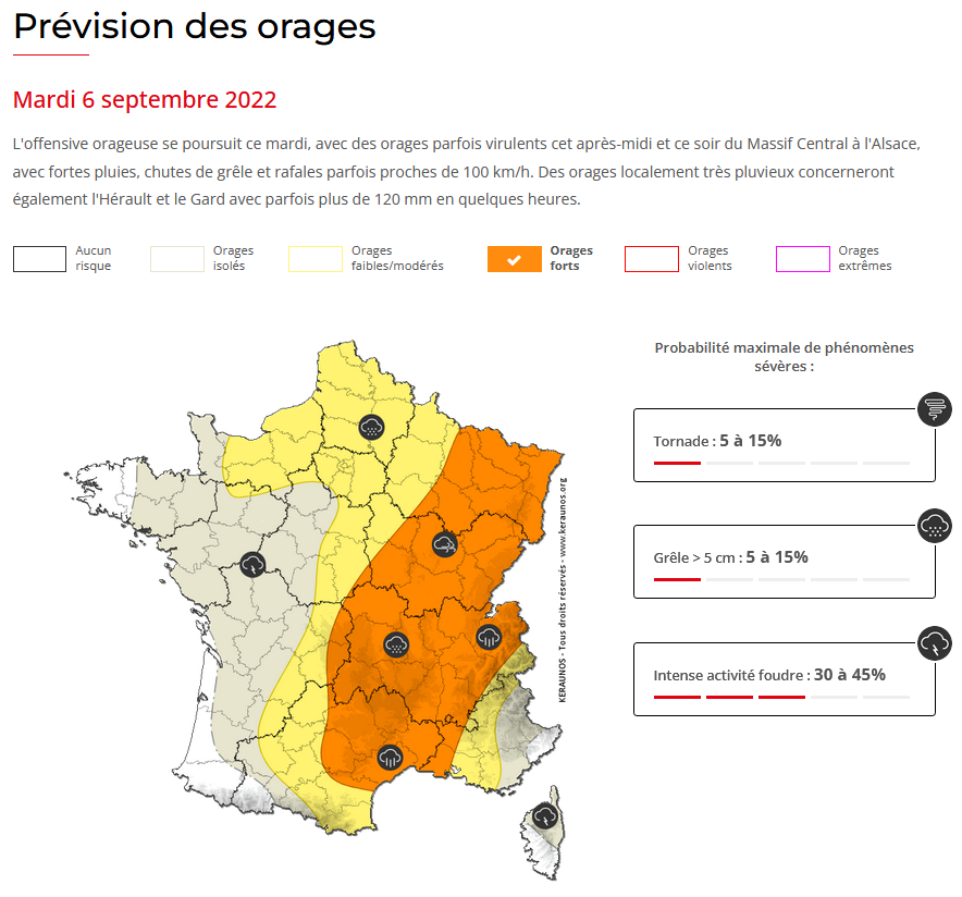 Des #orages de forte intensité sont encore attendus ce mardi, notamment du #Languedoc à l'#Alsace, avec #grêle et rafales parfois proches de 100 km/h. Entre #Hérault et #Gard, risque d'orages peu mobiles avec pluies localement intenses. Bulletin complet : 