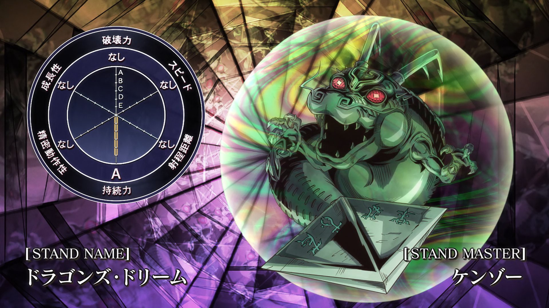 JoJo's Bizarre Visual Design on X: Stone Ocean Stand Stats - Diver Down / X