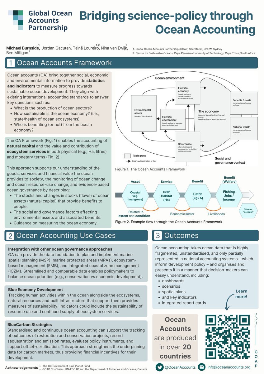 OceanAccounts's tweet photo. If you are attending #ECSA59, join us today @ 13:00 for our poster presentation &amp; @ 16:45 for our special session on #OceanAccounting to learn about #naturalcapitalaccounting in the NE Atlantic, the #OceanAccounts Framework, ocean economic accounting &amp; more! 🌊☀️ https://t.co/zcGlyUD1sW