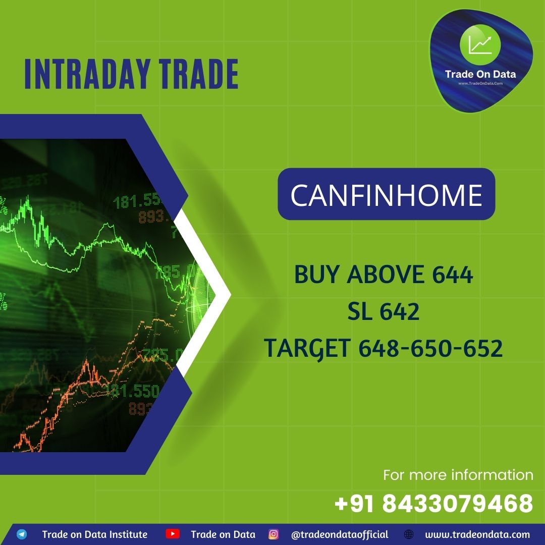 TradeOnData_'s tweet photo. > Trade On Data Institute:
CANFINHOMEBUY ABOVE 644
SL 642
TARGET 648-650-652
#nifty50 #StockMarket #stocks #stockmarkets #TRADEONDATA
 #bookprofit #CANFINHOME https://t.co/kDWUebmIXl