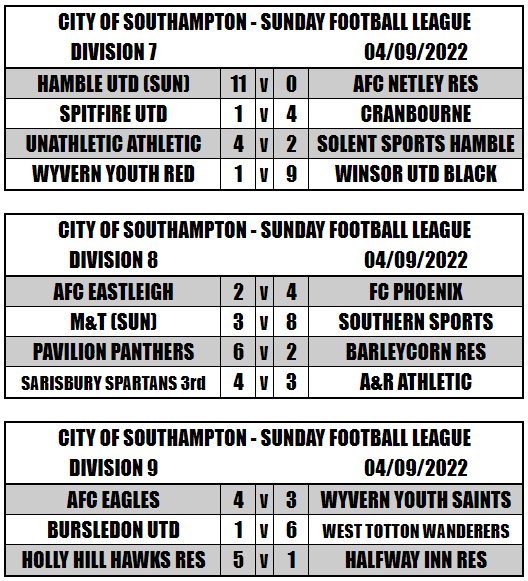 Southampton Sunday Football League tweet media