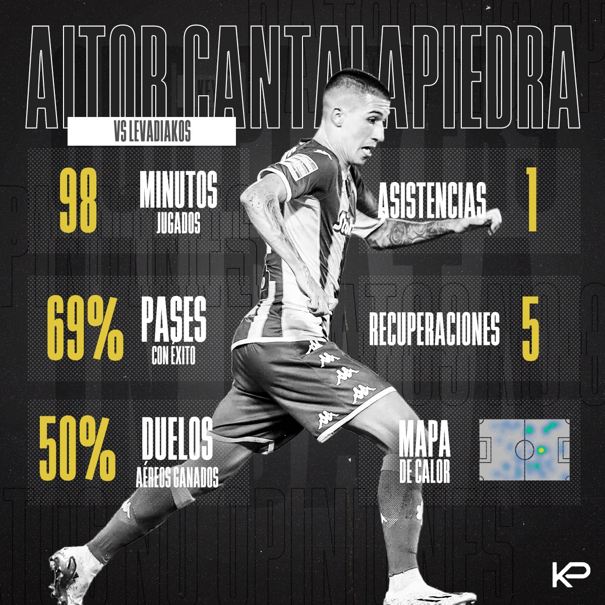 keyplayergroup's tweet image. ⭐️ @AitorCF10 se hace con el #KeyPlayerOfTheWeek tras una actuación notable en la que sumó una 🅰️ asistencia a su casillero

🤜🤛 ¡Seguimos!

#KPOTW #KeyPlayers