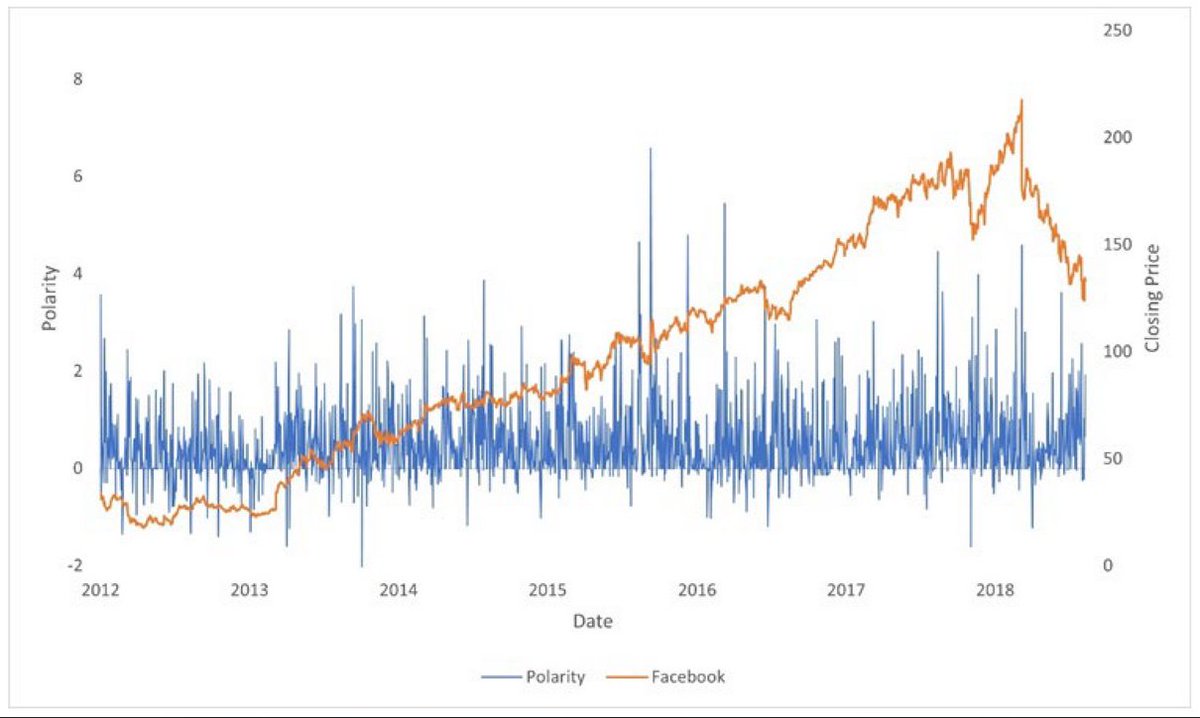 Entropy_MDPI's tweet photo. #mdpientropy "Twitter Sentiment Analysis and Influence on Stock Performance Using Transfer Entropy and EGARCH Methods", from Dr. Román A. Mendoza-Urdiales, et al. @romanosky
https://t.co/RnPzB42flW

effective #transferentropy 
#socialsentiment 
#EGARCH models https://t.co/kHAMqrfTAD