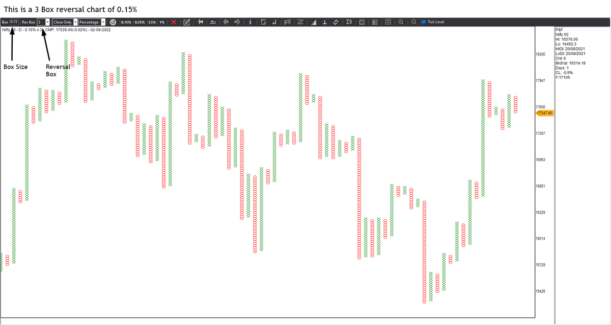 Thread-1 | Introduction to P&F Charts In this thread we will discuss: 🧵 ...