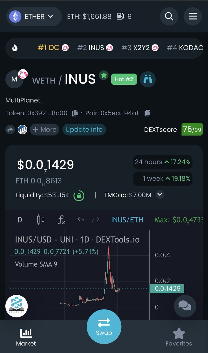INUSKnightZN's tweet photo. Volume de negócios $INUS com destaque nos rankings de tendências
#INUS $0,00000001475
#SHIB #BONE #LEASH #F9 #TSUKA #CULT #GIGA #SUZUME #KIBA #SPIRAL #DogeChain #Dogechainfamily #DC #wDoge #DClaunch #dogecoin #DOGE https://t.co/mushJ4jk14