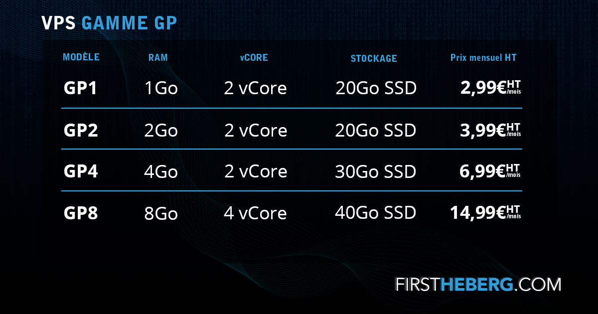 💻 La gamme #VPS GP, conçue pour la #performance au meilleur rapport qualité/prix ! 
👉RDV sur firstheberg.com/fr/vps-kvm-ssd…

✔️ 200Mb/s minimum, non bridé
✔️ Technologie KVM
✔️ Nombreux OS au choix
✔️ Accès root
✔️ IPv6
✔️ Options IP Fail-Over