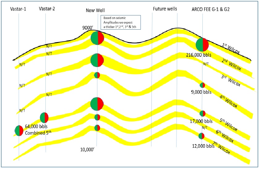 quantum_helium's tweet photo. Cinnabar Development

Potential for multiple development wells in the existing 348-acre Cinnabar lease.

Standard Wilcox spacing is 40 acres per well.

#MSMN #OilGas https://t.co/5BLzoNNkbN