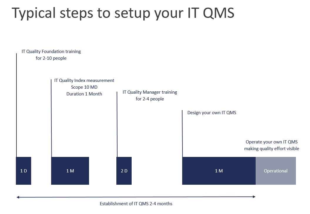 itQualityIndex's tweet photo. Typical steps IT QMS adoption
https://t.co/sqFTYFVmlP
#itQMS #COBIT APO11 Managed Quality #SFIA QUMG #itQualityIndex method https://t.co/My2845RP7w