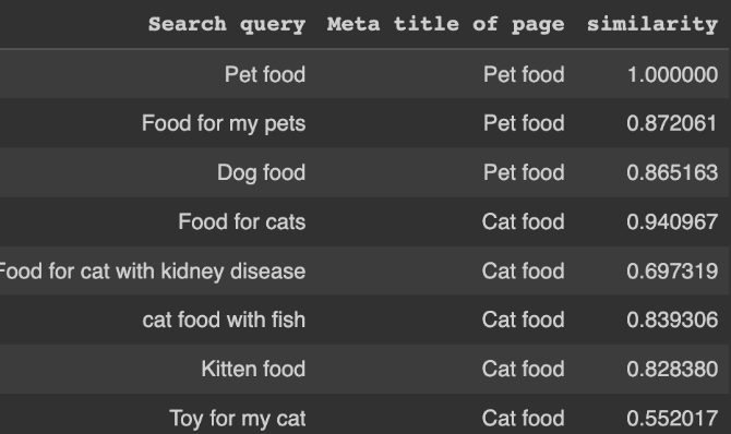 Find a similarity/matching score between the meaning of search queries and the meaning of your meta titles. You can use this script to optimize for search intent. <a href="/SEOPythonistas/">SEO Pythonistas</a> 
You can find my #seo #python blog/script based on NLP transformers here:
michaelvandenreym.medium.com/analyzing-seo-…