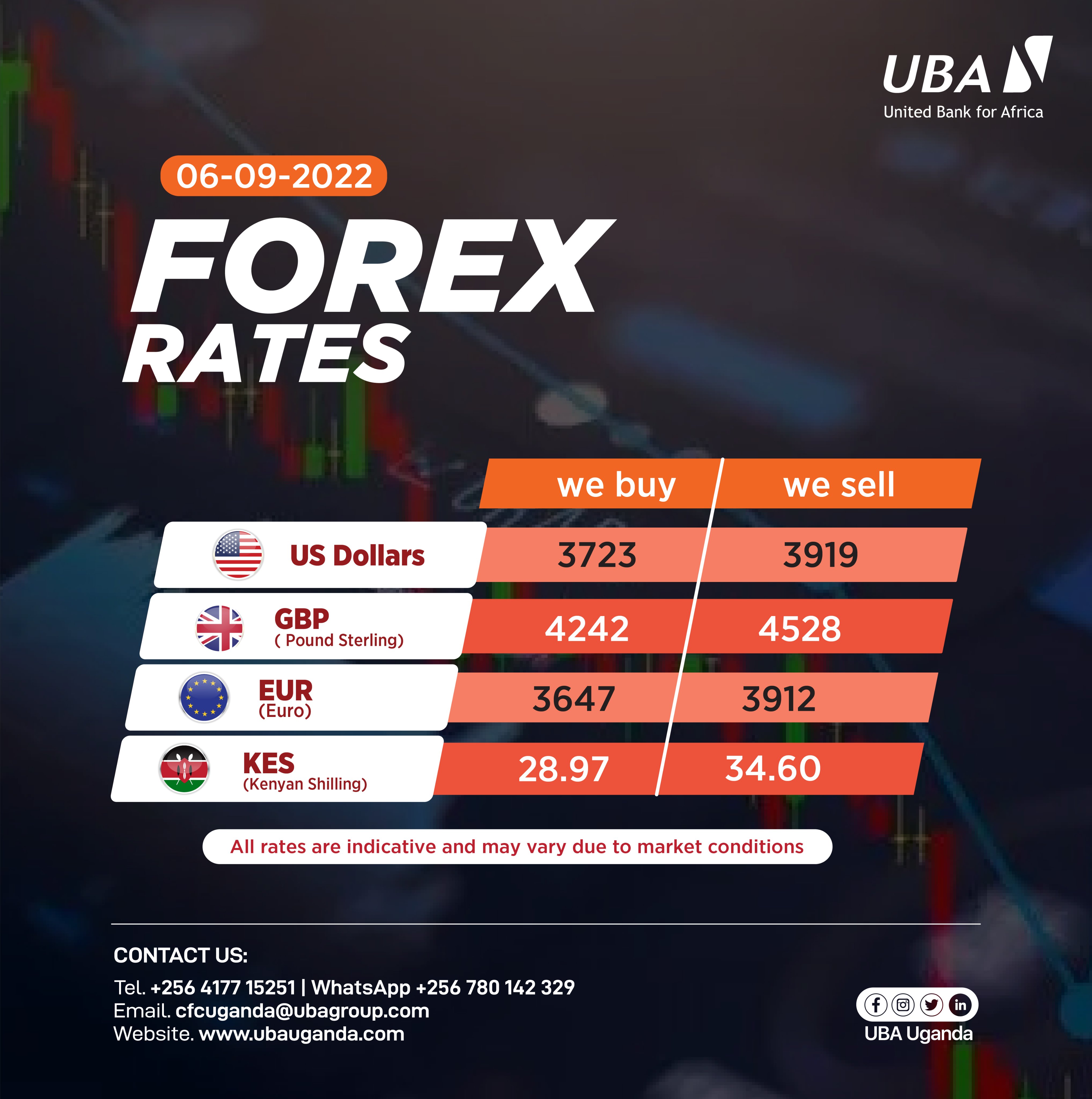 Uba Uganda Ubauganda Twitter