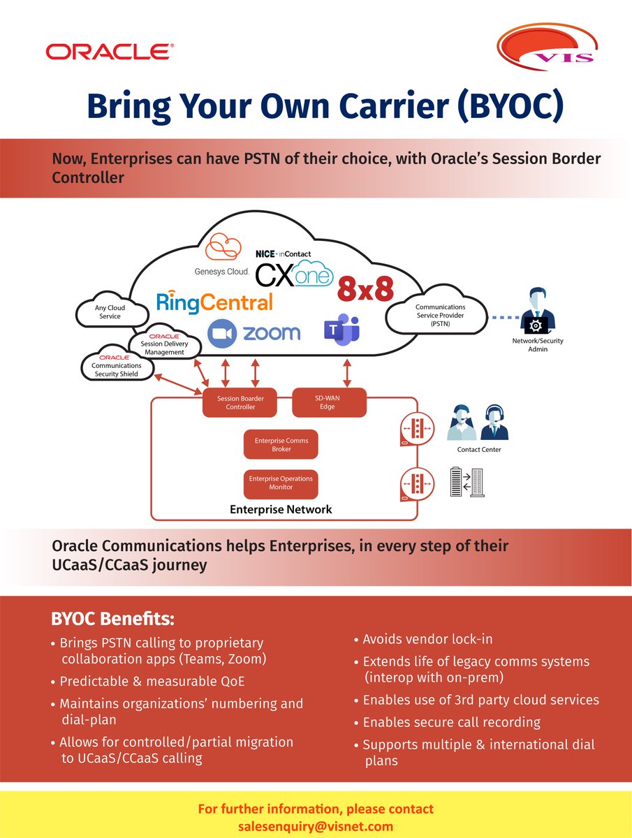 VISNETWORKS's tweet photo. BYOC: New era in enterprise communications. With Oracle’s Session Border Controller, enterprise can choose PSTN provider of their choice. #communications #oracle #VISNETWORKS #unifiedcommunications #ccaas #contactcentersolutions #sbc #byoc #bringyourowndevice #pstn #zoom https://t.co/fKrOceSMKJ
