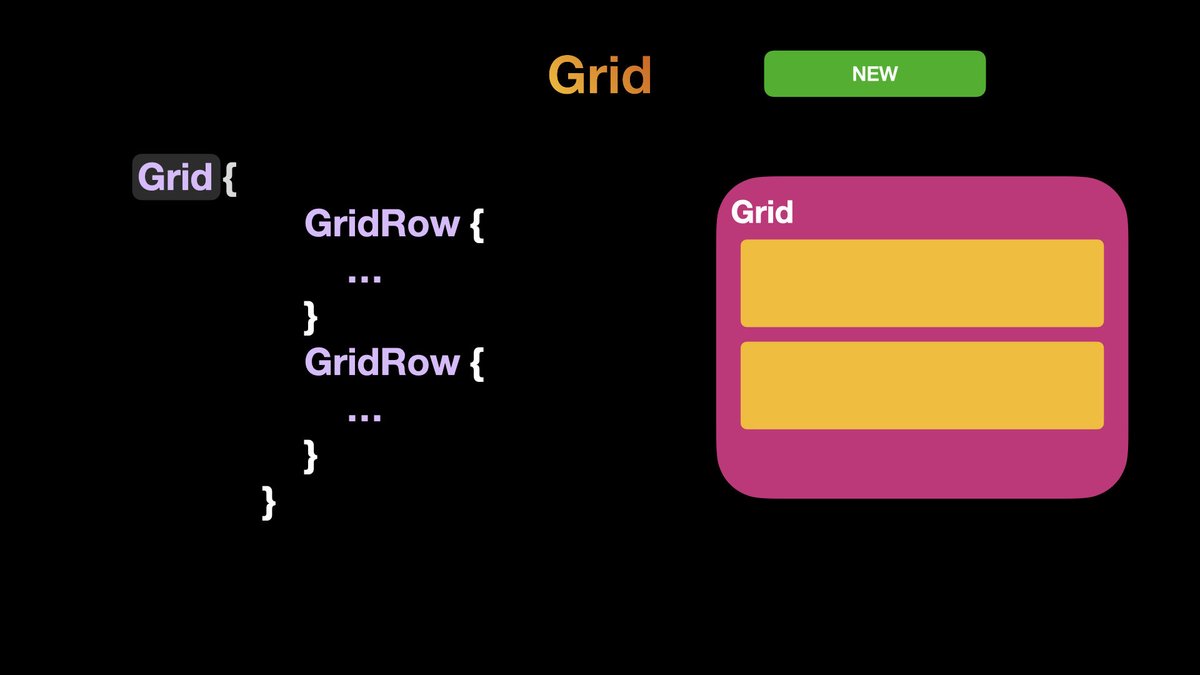 recoding_io's tweet image. Learn New SwiftUI Grid API for iOS 16, macOS 13
#iOS #indiedev #xcode #swift #iosdeveloper #developerslife #swiftui #using #iOSDev #100DaysOfSwiftUI #ios #iosdev #SwiftLang #iosdev #Xcode #Swifties #Swift5 #wwdc22 #iOS16 #macOS #iOS16Beta8