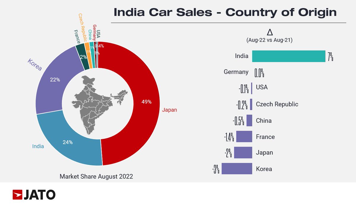 JATO Dynamics India tweet media