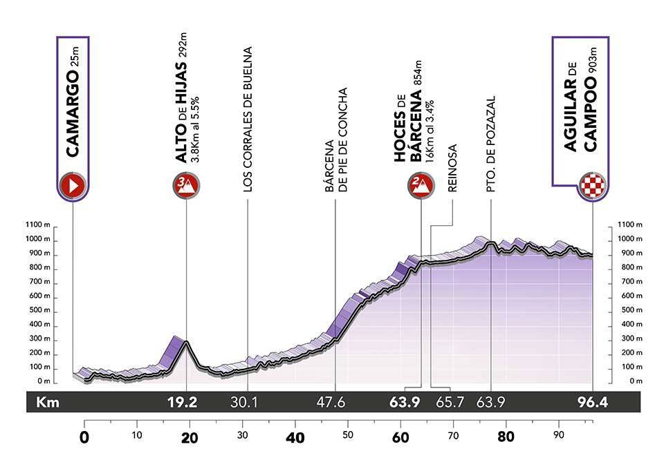 Fb9BRoNXgAAZZEb?format=jpg&name=medium - CERATIZIT Challenge by La Vuelta 2022 - Previa y análisis