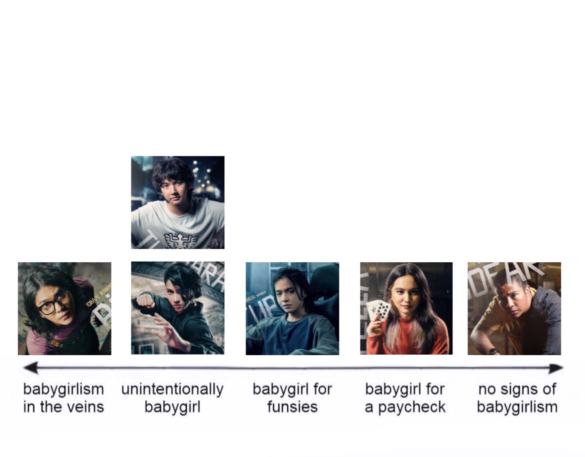 gnshnism's tweet photo. my take on komplotan's babygirlism spectrum #MencuriRadenSaleh https://t.co/PG4zgDZhFS
