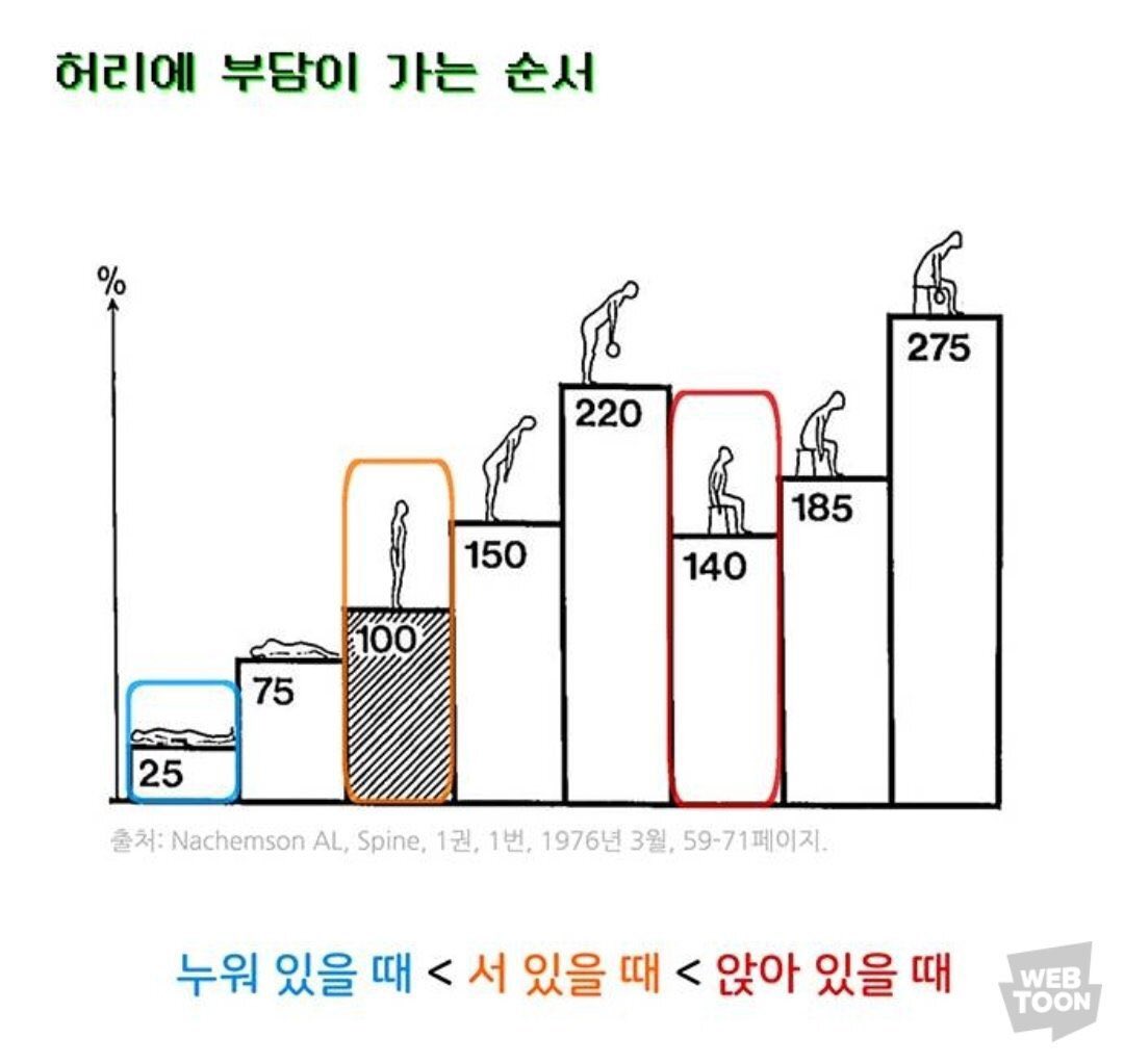 iamkimgosu's tweet photo. 맨날 냅따 눕는데 1700만원 아끼는거다 바보들아 내가 돈 아낄려고 누워있는거라고 https://t.co/QGBgsnjVv7