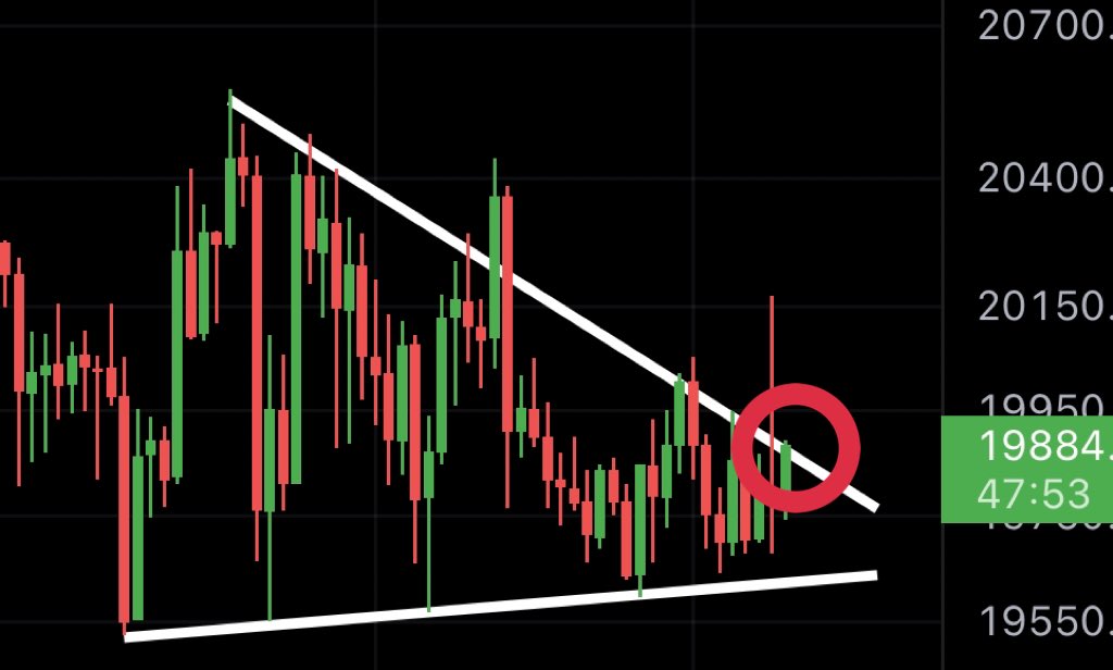 MMCrypto's tweet photo. GO #BTC PLEASE BREAK FINALLY! https://t.co/KDny8E5RFk