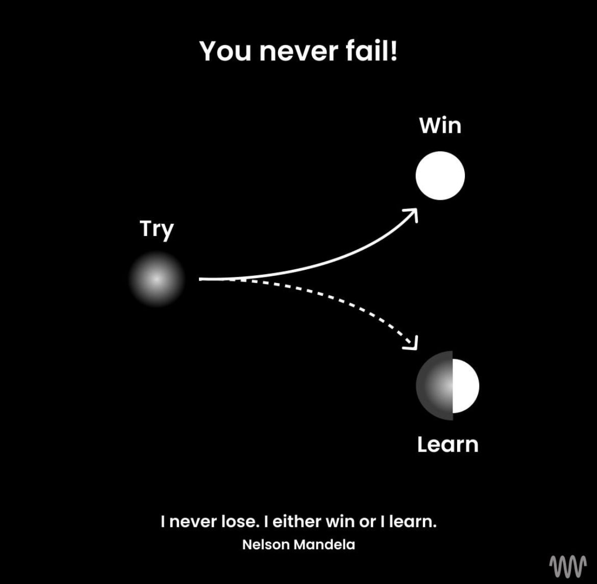 BrutalMindset's tweet image. 10 powerful visuals to make you understand human psychology 

1.