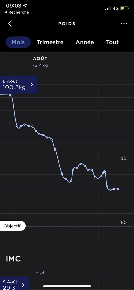 Viczouille's tweet photo. Jour 30 du programme de @MangaWorkout ! Résultat : -7,3kg 😁 Merci mec pour tout. Tout est gratuit et complet sur YTB et insta. 100% à la maison sans materiel. On va chercher le deuxième mois ! 💪🏻 À tout ceux qui hésitent. Lancez vous! La motivation vient en faisant 😁 https://t.co/ydjowMcSaY