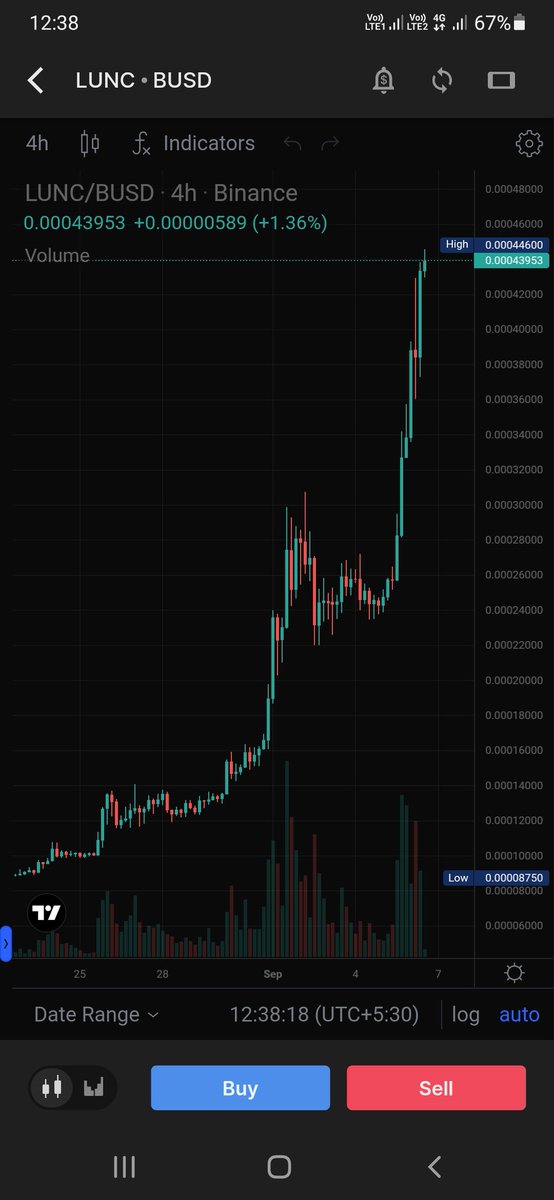 #LUNC Father's Of All #Crypto Coin.

#lunc #luncburn #LUNCcommunity #LuncGrow #luncStaking