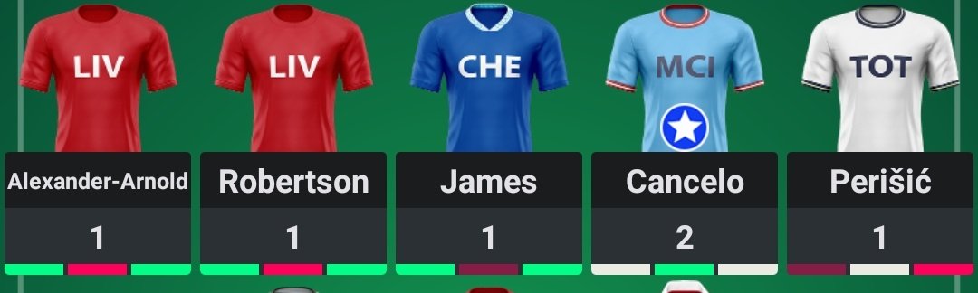 FPLfailure's tweet photo. "Big at the back" #FPL https://t.co/kBlzrOfot6