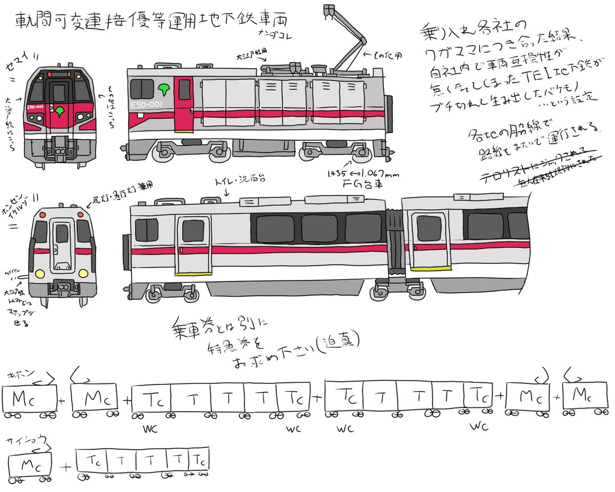 「何だよこのタグ #あなたの描く鉄道ポンチ絵が見たい 」|チクワのイラスト