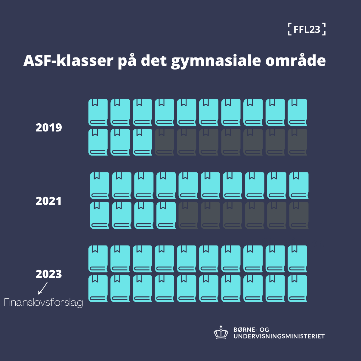 UVM_dk's tweet photo. Regeringen vil øge antallet af autismeklasser med 40 procent.

Helt konkret vil regeringen oprette seks nye gymnasieklasser for unge med autisme. Det giver bedre mulighed for, at unge med autisme kan tage en ungdomsuddannelse.

https://t.co/1e2Gs2U0S7

#dkpol #uddpol #autismedk https://t.co/ygHBrJzGmC