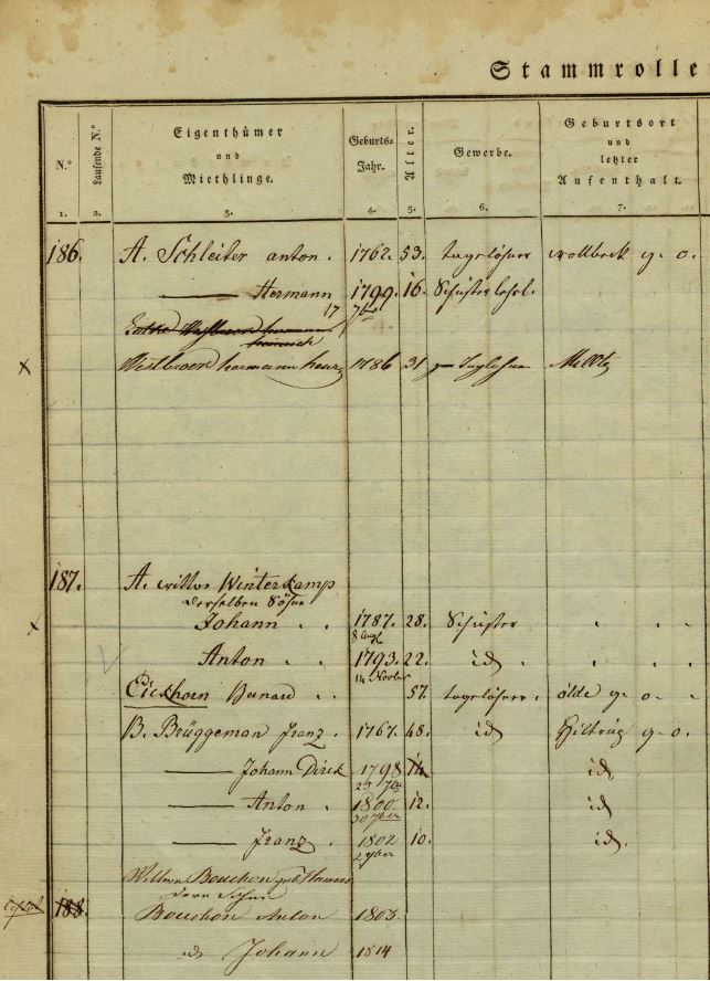 StadtarchivMS's tweet photo. Neues Material für Familienforschende: Die Stammrollen zur Wehrpflichterfassung der Leischaft Ludgeri in #Münster von 1815 jetzt voll #digital: https://t.co/ILnlA1WFoz #Genealogie #Familienforschung #Quellen https://t.co/ExFi8RZl19