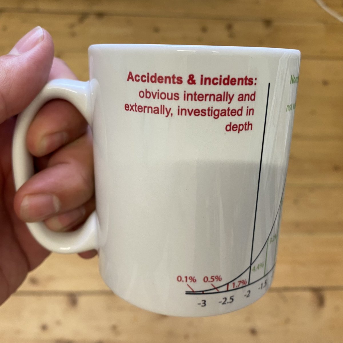 Finally got round to printing this. 

Accidents &amp; incidents:
obvious internally and
externally, investigated in
depth #SafetyII 1/