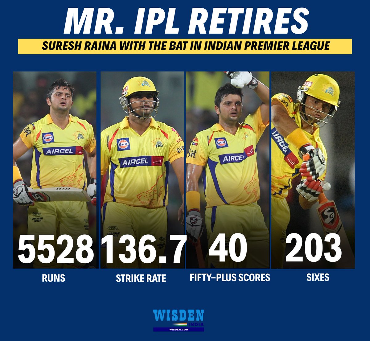Wisden_Asia's tweet photo. Mr. IPL for a reason! 👏🔥

#SureshRaina #CSK #IPL #Cricket https://t.co/rrJtYwueYO