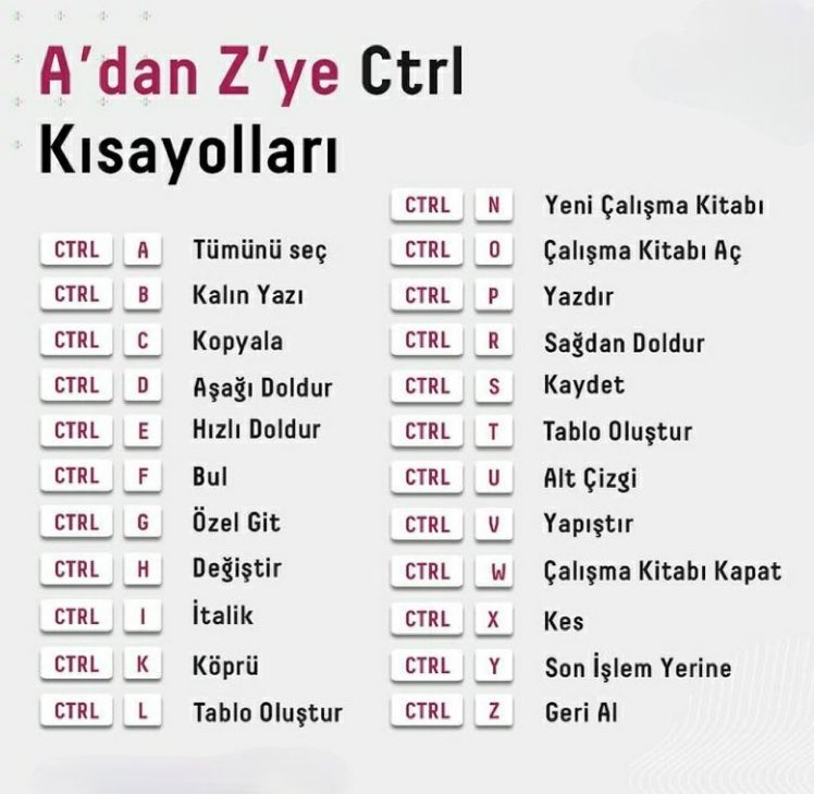excelIendik's tweet photo. Hayat Kurtaran Excel Ctrl Kısayolları.👇🏻 https://t.co/cEg2O3QlXy