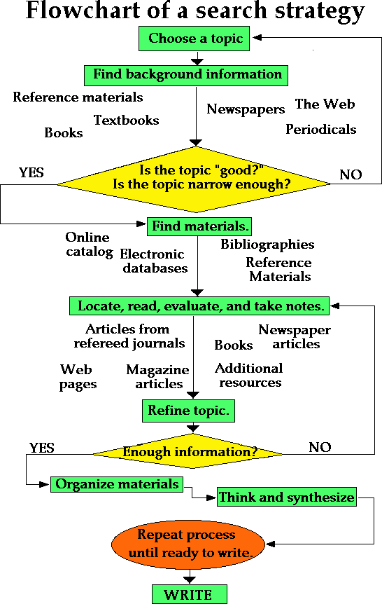 TDissertations's tweet photo. 🔶Flowchart of search strategy.

#research 
#KSAUHS 
#Master 
👇
🔗https://t.co/YvcKUkycPh https://t.co/EqlrnPhvZp
