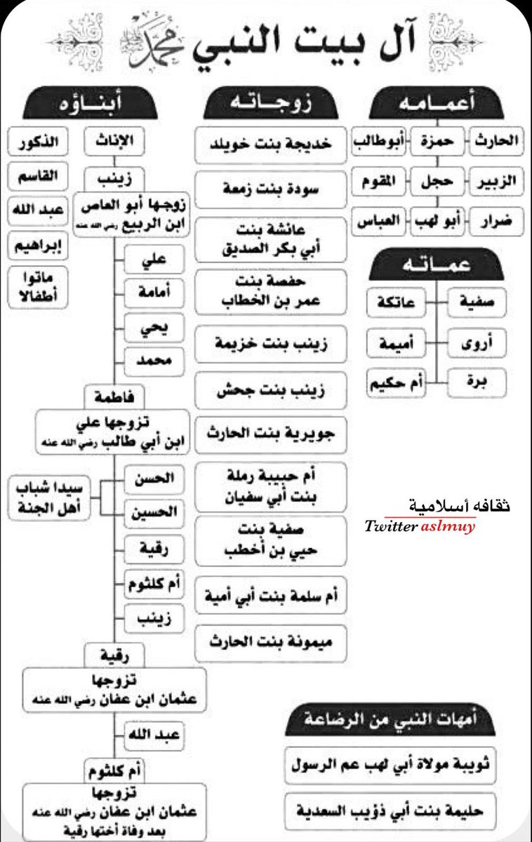 اللھم صل على محمد