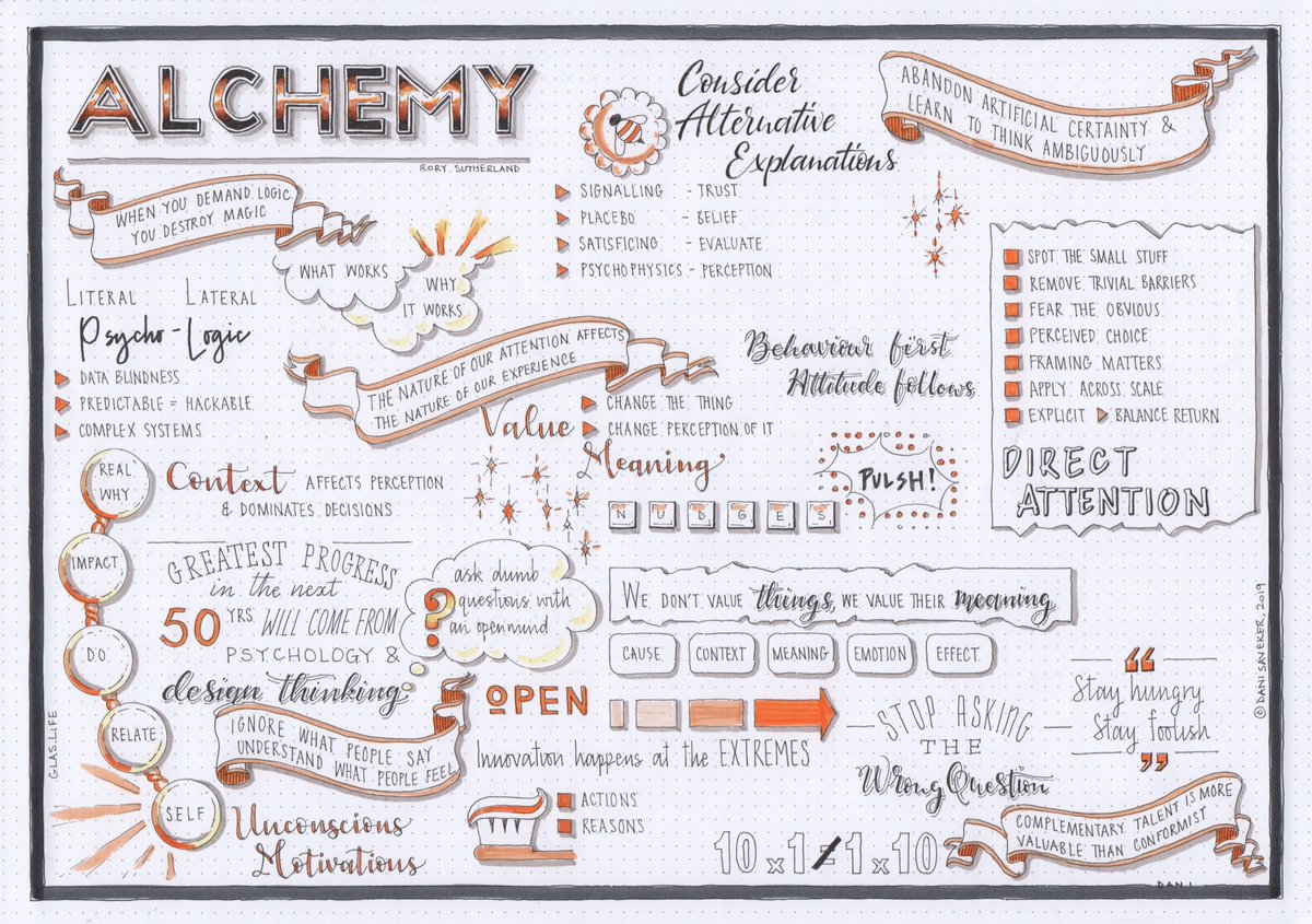DaniSaveker's tweet photo. @hughcards @rorysutherland 100% agreed. Love @rorysutherland and #Alchemy... this was my #visualsynopsis of it https://t.co/QS6lZgOL6i