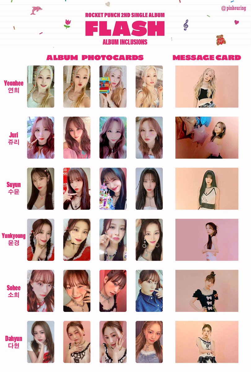 ROCKET PUNCH ユニット トレカ RocketPunch- FLASH Photocard PC Template List / Wishlist #로켓펀치