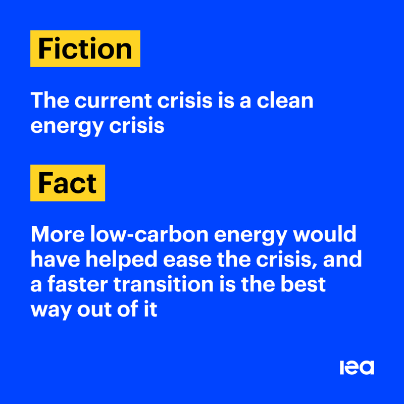 IEA's tweet photo. The global energy crisis is hurting households, businesses &amp; economies worldwide, and it’s important to separate fact from fiction.

In a new op-ed for @FT, IEA Executive Director @fbirol debunks 3 myths about the current crisis ⬇️