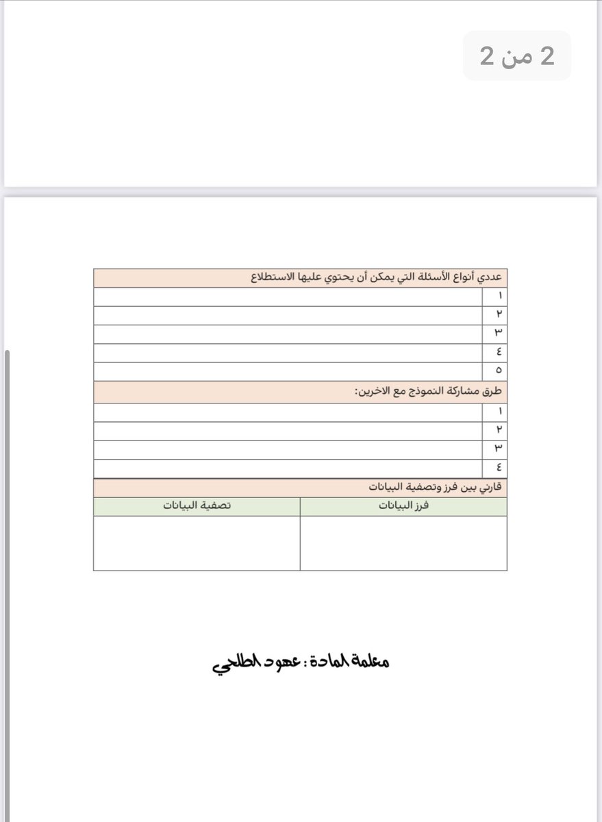 أ | عهود الطلحي tweet media
