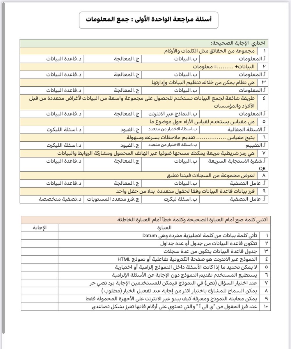 أ | عهود الطلحي tweet media