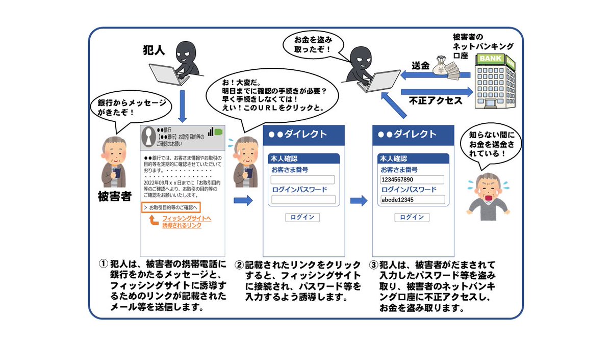 警視庁生活安全部 on X: 