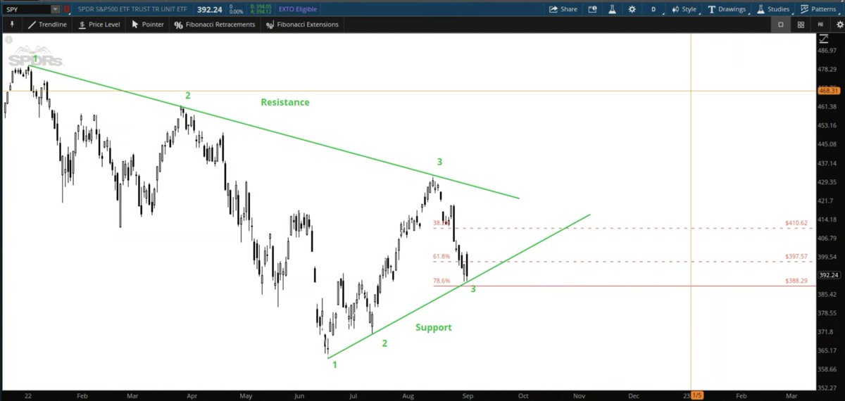 FunTrade tweet media