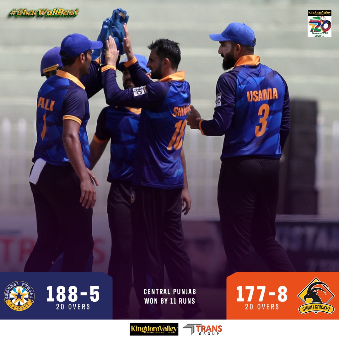 TheRealPCB's tweet image. First win of the season for Central Punjab 🙌

Sindh fall short by 11 runs despite Sarfaraz Ahmed&apos;s fighting effort 🏏

#CPvSINDH | #NationalT20 | #GharWaliBaat