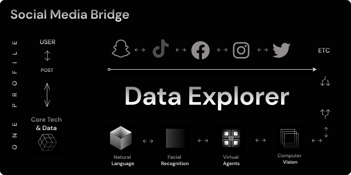 The #project will be #released by the end of the year as part of our #roadmap. The use of $TLC in another context

#socialmediabridge #tlchain #decryption #web5